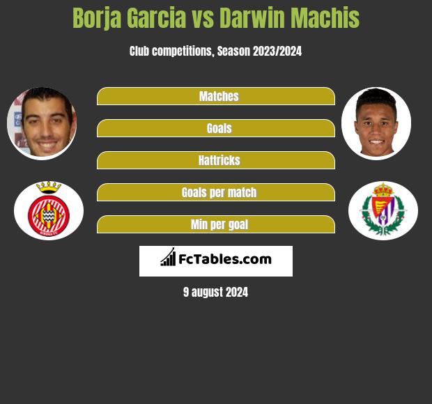 Borja Garcia vs Darwin Machis h2h player stats