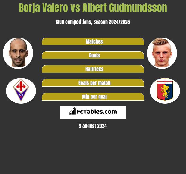 Borja Valero vs Albert Gudmundsson h2h player stats