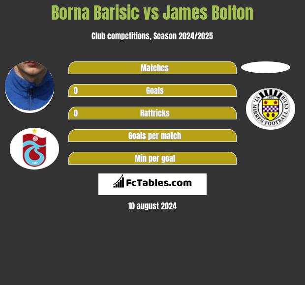 Borna Barisic vs James Bolton h2h player stats