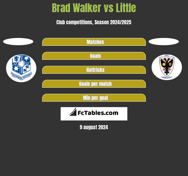 Brad Walker vs Little h2h player stats