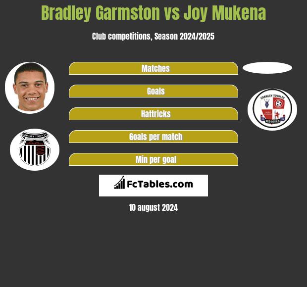 Bradley Garmston vs Joy Mukena h2h player stats