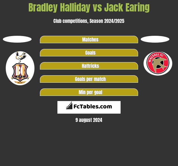 Bradley Halliday vs Jack Earing h2h player stats