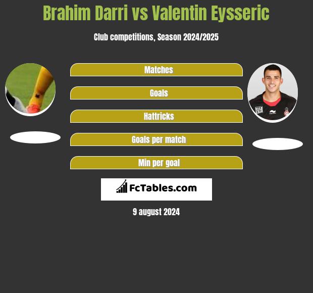 Brahim Darri vs Valentin Eysseric h2h player stats