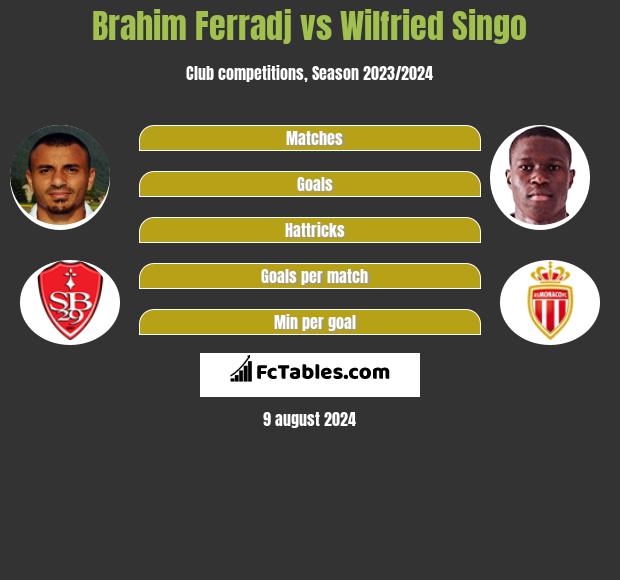 Brahim Ferradj vs Wilfried Singo h2h player stats