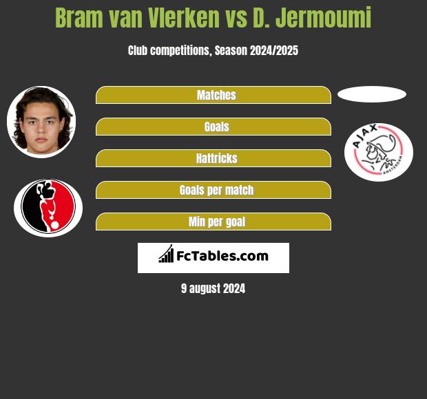 Bram van Vlerken vs D. Jermoumi h2h player stats