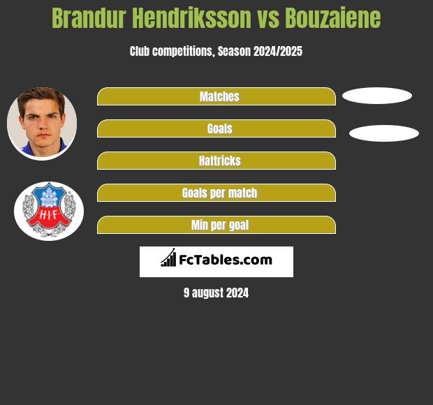 Brandur Hendriksson vs Bouzaiene h2h player stats