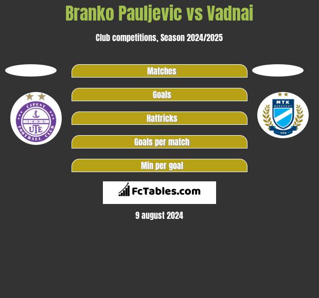 Branko Pauljevic vs Vadnai h2h player stats