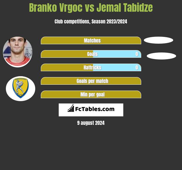 Branko Vrgoc vs Jemal Tabidze h2h player stats