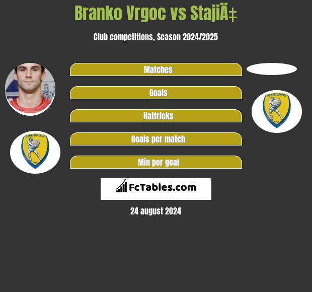 Branko Vrgoc vs StajiÄ‡ h2h player stats