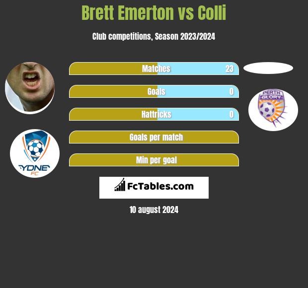 Brett Emerton vs Colli h2h player stats