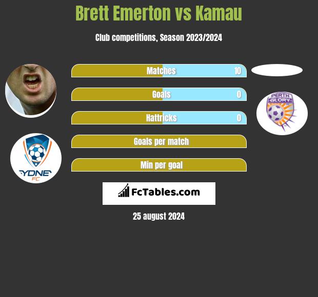 Brett Emerton vs Kamau h2h player stats