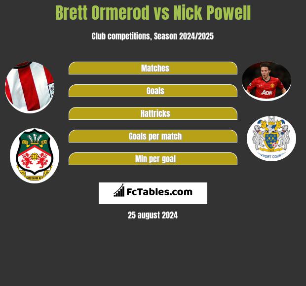 Brett Ormerod vs Nick Powell h2h player stats