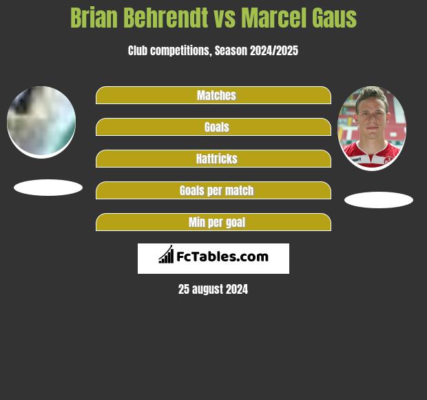 Brian Behrendt vs Marcel Gaus h2h player stats