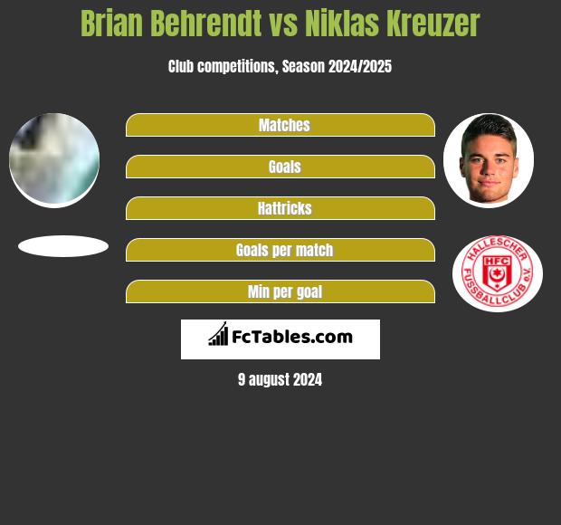 Brian Behrendt vs Niklas Kreuzer h2h player stats