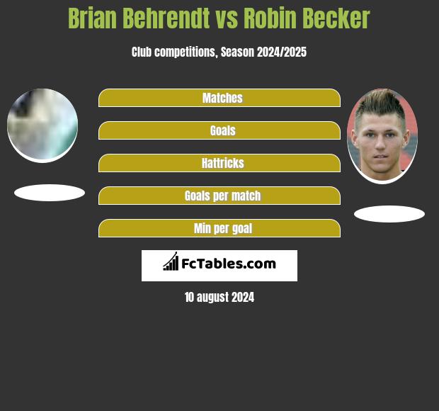 Brian Behrendt vs Robin Becker h2h player stats