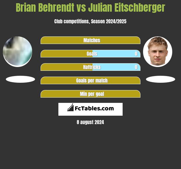 Brian Behrendt vs Julian Eitschberger h2h player stats