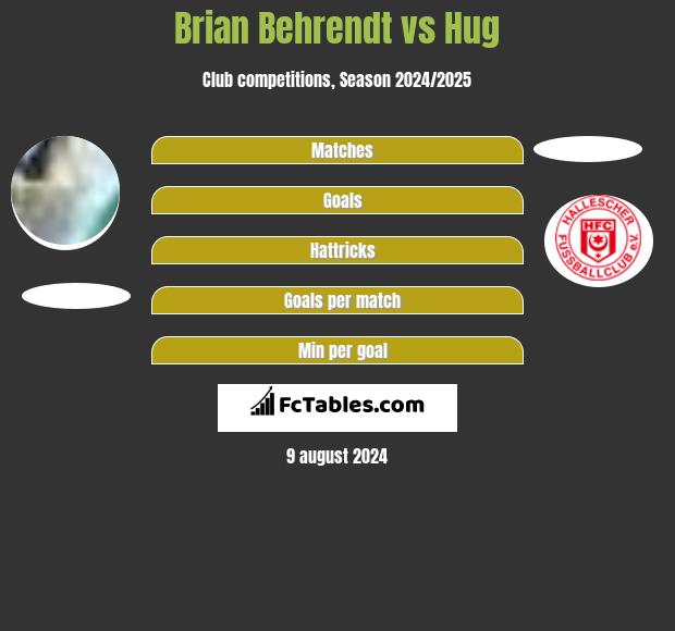 Brian Behrendt vs Hug h2h player stats