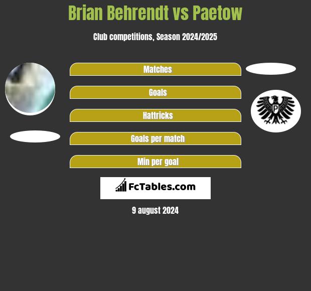 Brian Behrendt vs Paetow h2h player stats