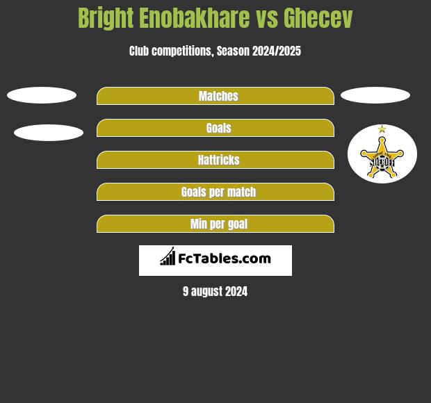 Bright Enobakhare vs Ghecev h2h player stats