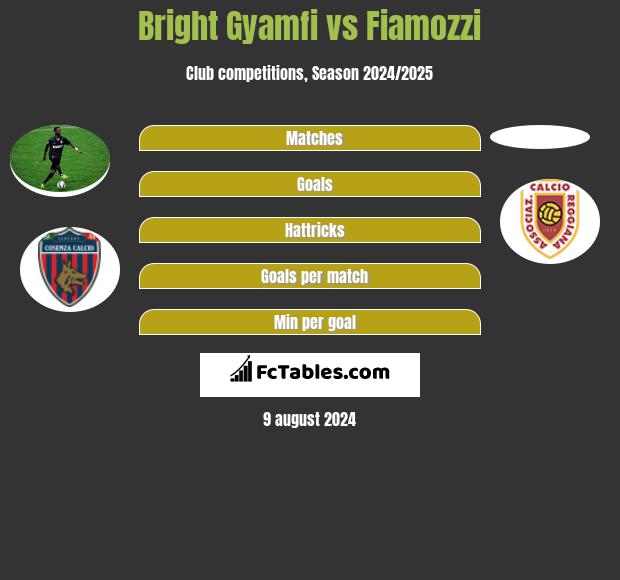 Bright Gyamfi vs Fiamozzi h2h player stats