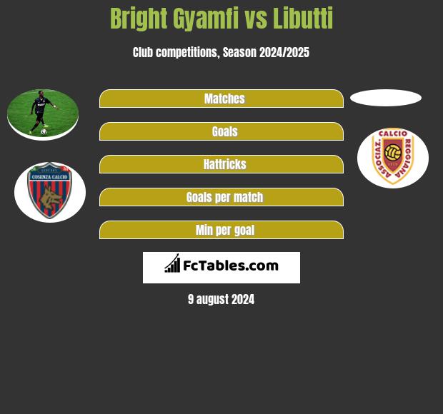 Bright Gyamfi vs Libutti h2h player stats