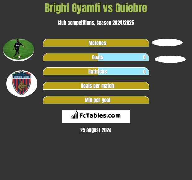 Bright Gyamfi vs Guiebre h2h player stats