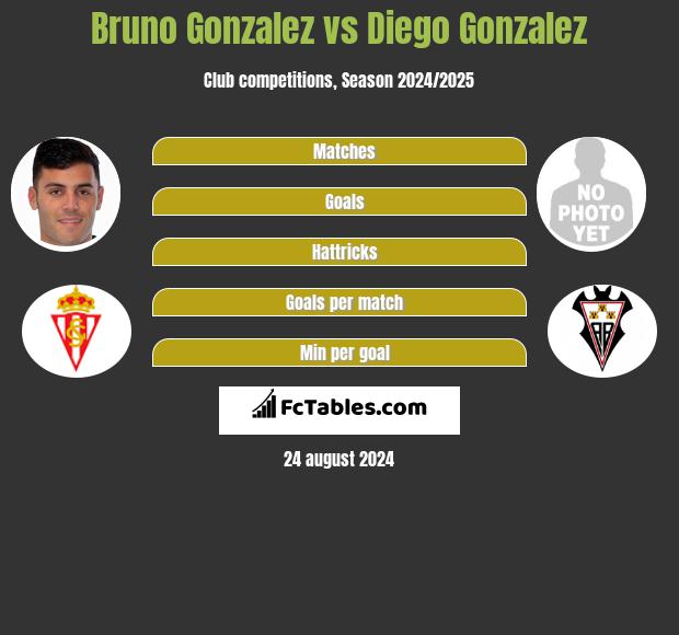 Bruno Gonzalez vs Diego Gonzalez h2h player stats