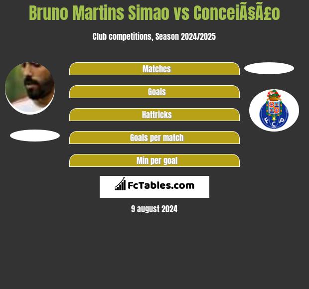 Bruno Martins Simao vs ConceiÃ§Ã£o h2h player stats