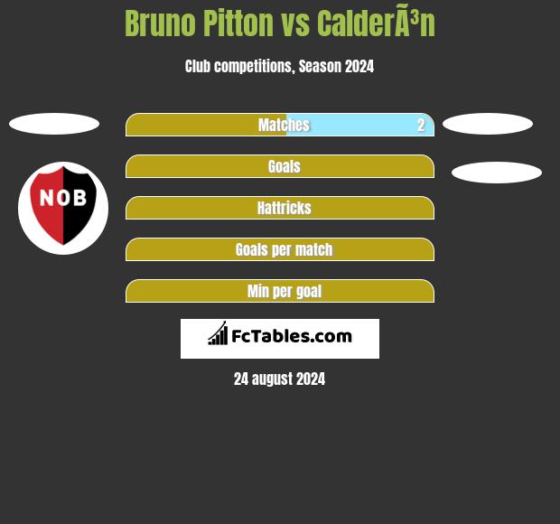 Bruno Pitton vs CalderÃ³n h2h player stats