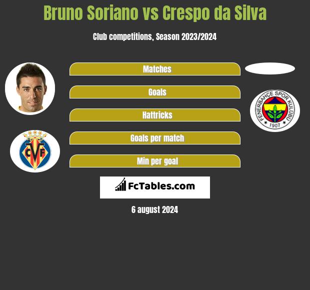 Bruno Soriano vs Crespo da Silva h2h player stats