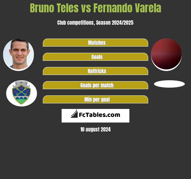 Bruno Teles vs Fernando Varela h2h player stats