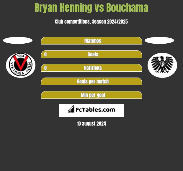 Bryan Henning vs Bouchama h2h player stats