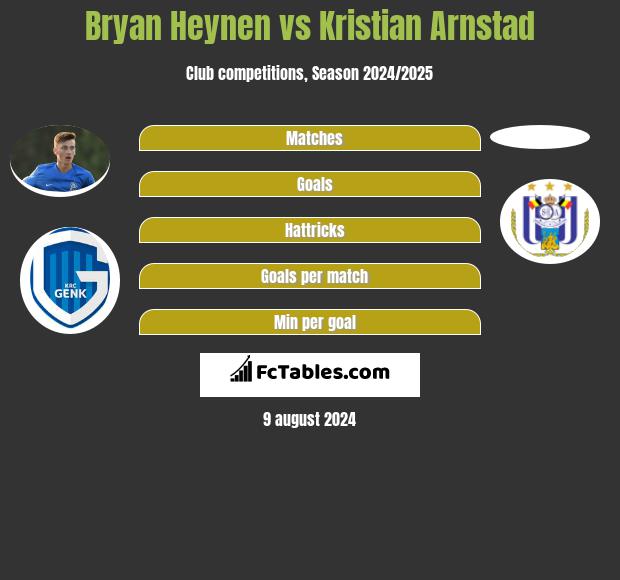 Bryan Heynen vs Kristian Arnstad h2h player stats