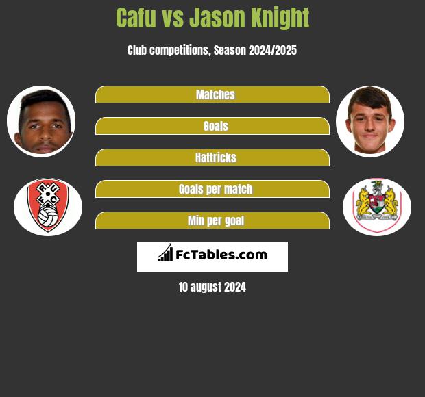 Cafu vs Jason Knight h2h player stats