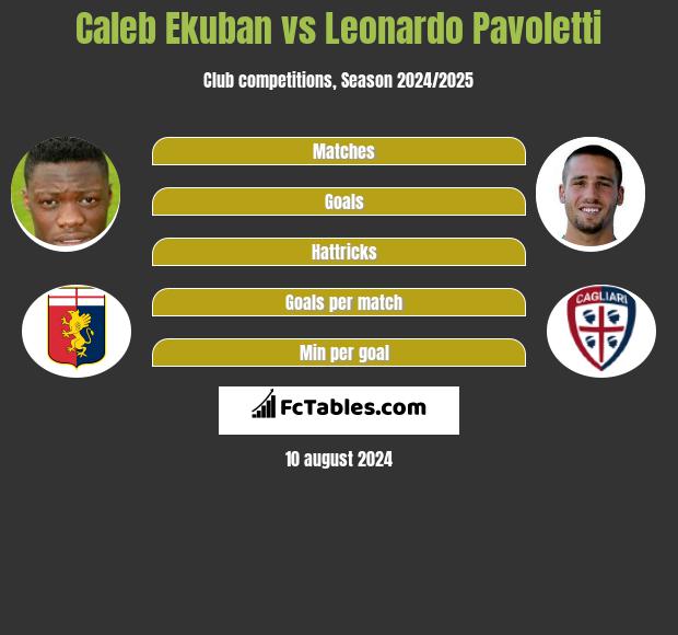 Caleb Ekuban vs Leonardo Pavoletti h2h player stats