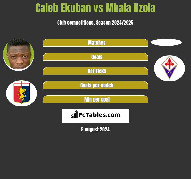 Caleb Ekuban vs Mbala Nzola h2h player stats