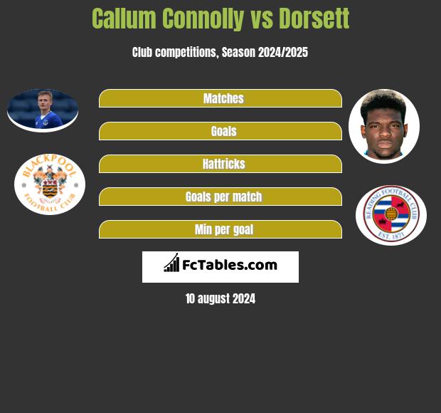 Callum Connolly vs Dorsett h2h player stats