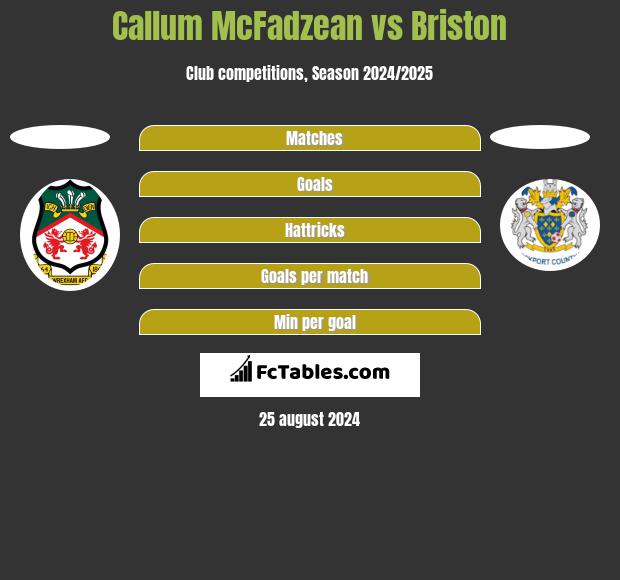 Callum McFadzean vs Briston h2h player stats