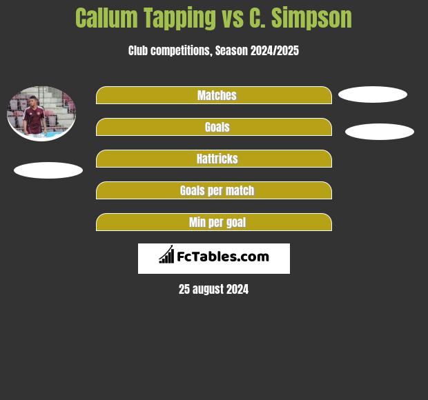 Callum Tapping vs C. Simpson h2h player stats