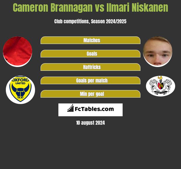 Cameron Brannagan vs Ilmari Niskanen h2h player stats