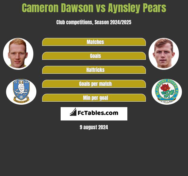 Cameron Dawson vs Aynsley Pears h2h player stats