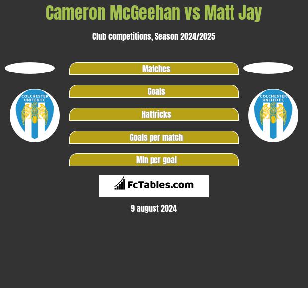 Cameron McGeehan vs Matt Jay h2h player stats