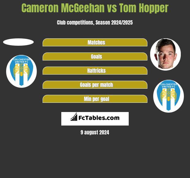 Cameron McGeehan vs Tom Hopper h2h player stats