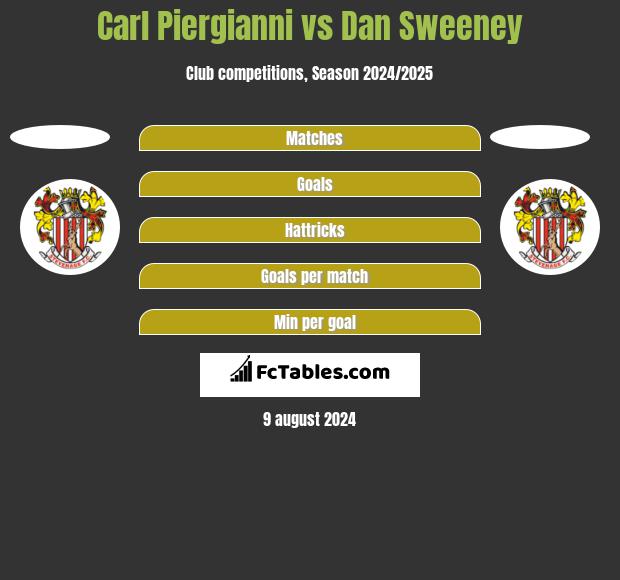 Carl Piergianni vs Dan Sweeney h2h player stats