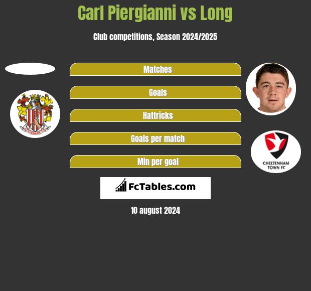 Carl Piergianni vs Long h2h player stats