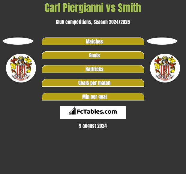 Carl Piergianni vs Smith h2h player stats