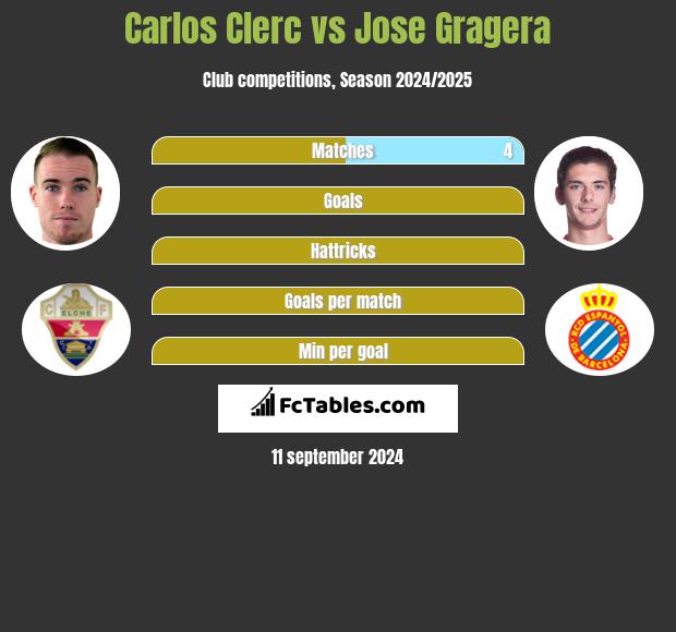 Carlos Clerc vs Jose Gragera h2h player stats