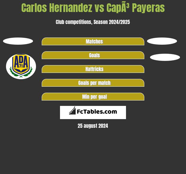 Carlos Hernandez vs CapÃ³ Payeras h2h player stats