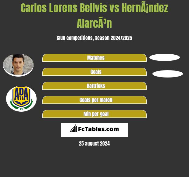 Carlos Lorens Bellvis vs HernÃ¡ndez AlarcÃ³n h2h player stats