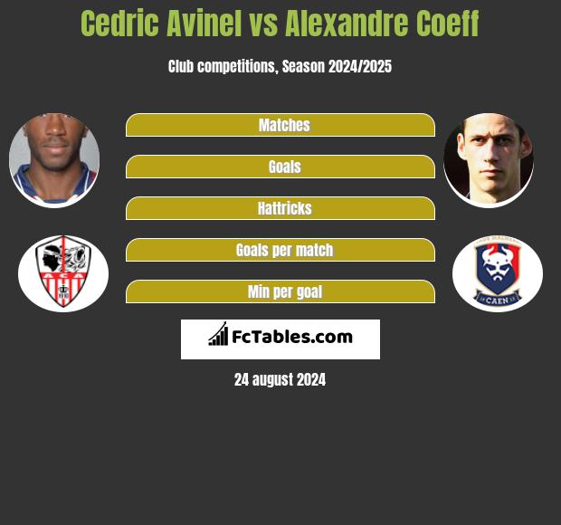 Cedric Avinel vs Alexandre Coeff h2h player stats